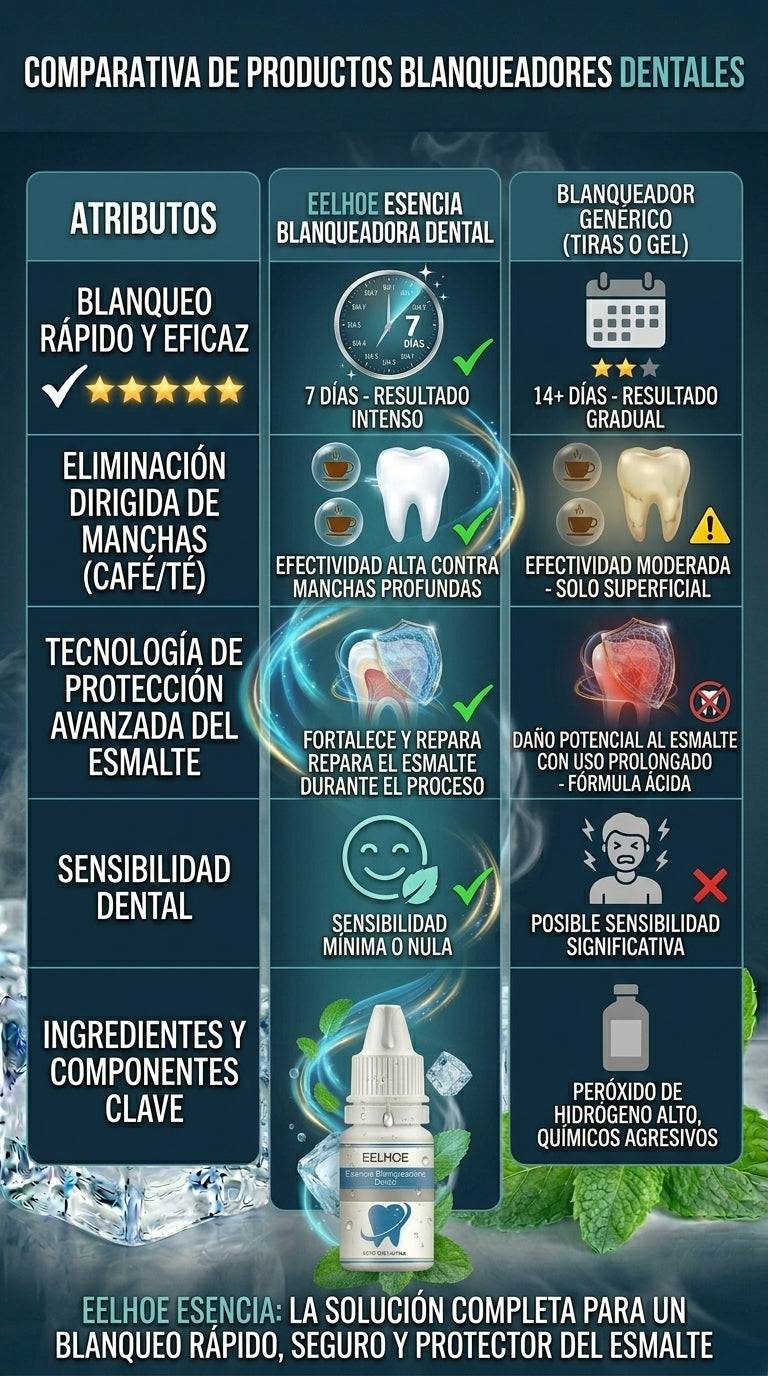 Solución para eliminar el sarro dental y las manchas Smilekit EELHOE™”