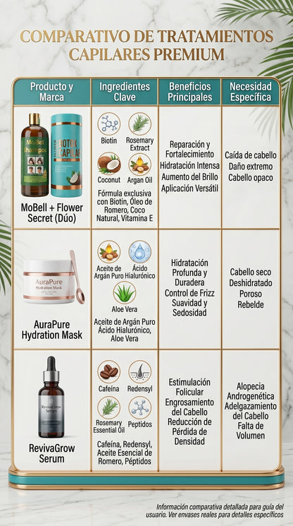 💖✨ ¡Transforma tu cabello con MCBELL + Botox Capilar Flower Secret! 💇‍♀️🔥 Reparación profunda y brillo extremo 😱
