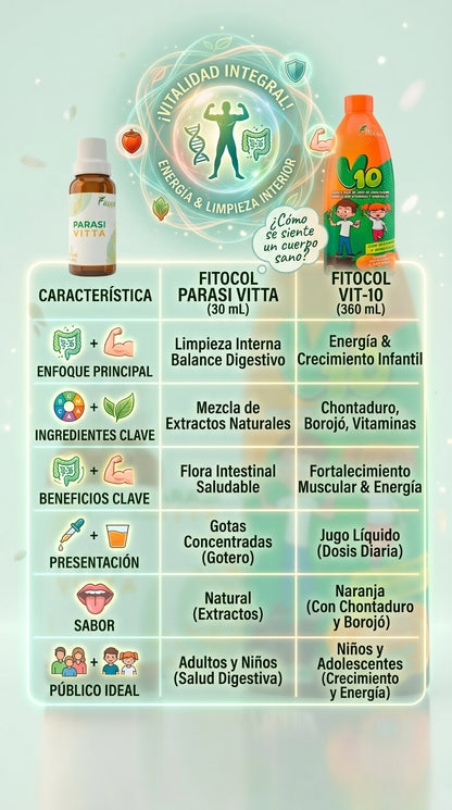 PARASIVITA Y MULTIVITAMINICO V10 JUNTOS ES EXITO... ¡¡APROVECHA¡¡