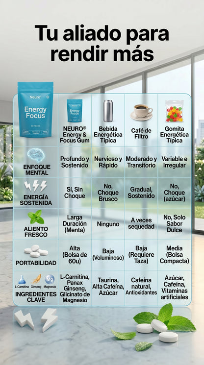 ⚡🔥 ¡ENERGÍA Y ENFOQUE TOTAL PARA DOMINAR TU DÍA! 🚀🧠💥 PRUEBALO YA