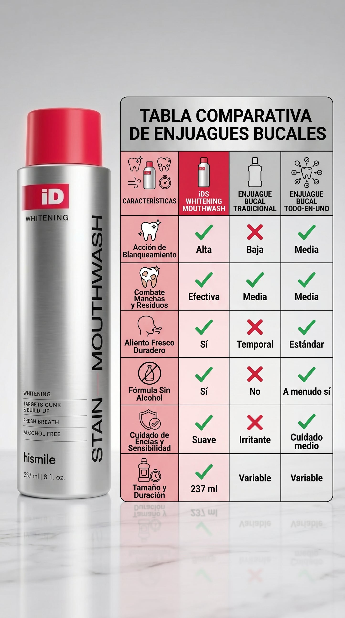 Hismile iD bain de bouche pour l'éclat des dents et pour un souffle frais aux huiles essentielles, 237 ml